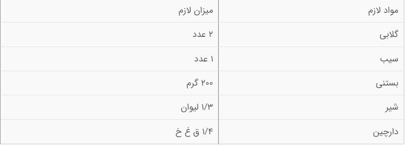 طرز تهیه اسموتی گلابی و سیب خوشمزه به سبک کافه‌ها