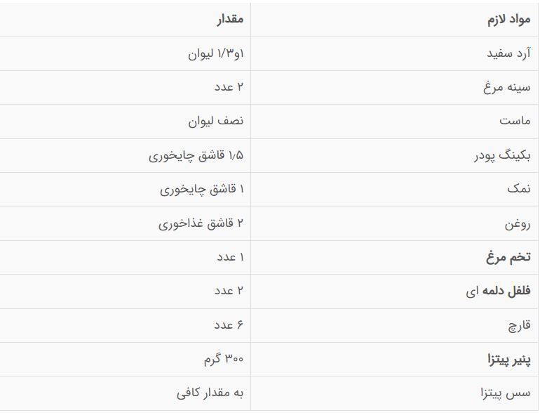 پیتزا مرغ تابه‌ای مخصوص بدون فر؛ خوشمزه‌تر از فست فودی‌ها