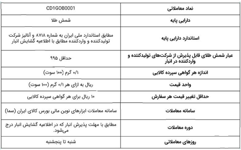پیش‌بینی ۲ ابزار برای کاهش التهابات بازار طلا و سکه