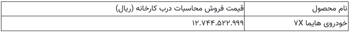 قیمت خودروی هایما ۷ X توسط شورای رقابت مصوب شد