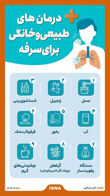 چند دستور ساده و خانگی برای درمان سرفه