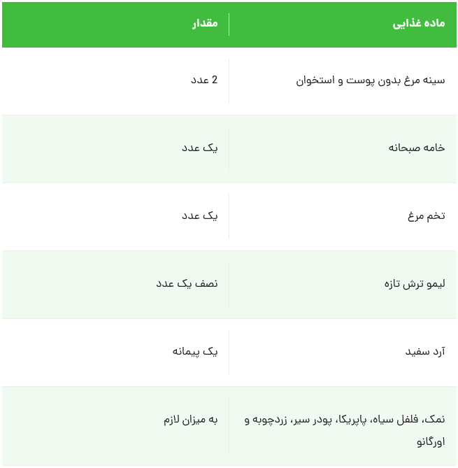 مرغ سوخاری‌های قبل از این سوءتفاهم بود! درست کن متوجه می‌شی!