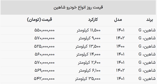 شاهین کارکرده چند میلیون شد؟ + جدول قیمت