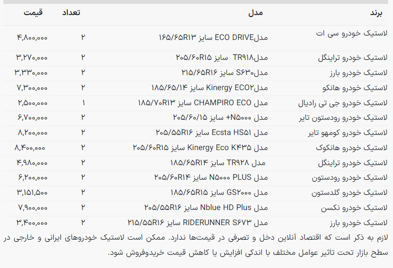 قیمت جدید لاستیک خودرو