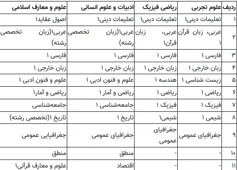 جدول امتحانات نهایی برای دانش‌آموزان پایه دهم و یازدهم
