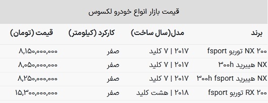 شاسی‌بلندی که به اندازه قیمت یک پراید گران شد! + جدول لکسوس