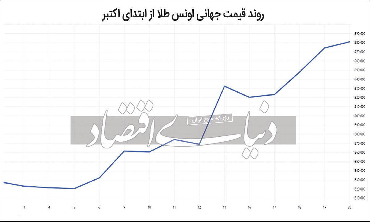 نمودار