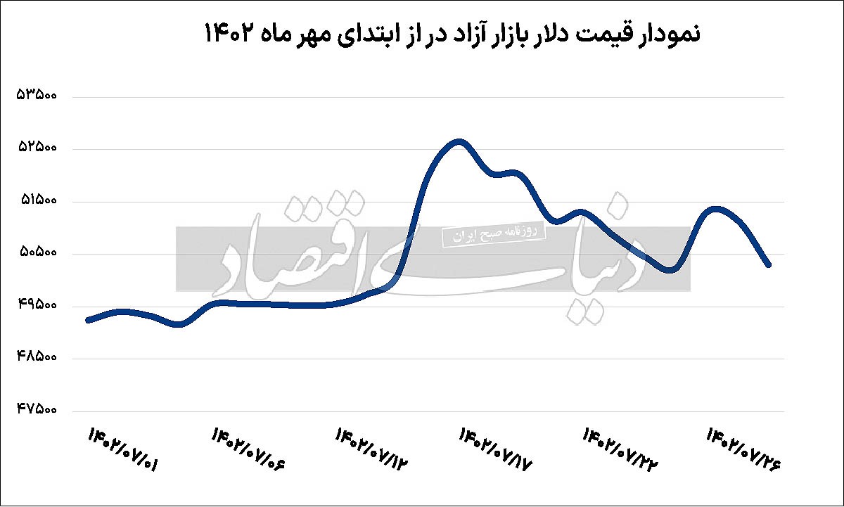 نمودار
