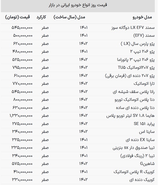 ریزش قیمت خودرو‌ها در آخرین روز مهر / دنا پلاس و ام‌وی‌ام ارزان شدند + جدول