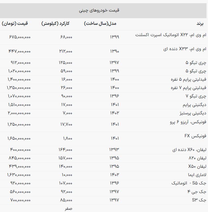 قیمت