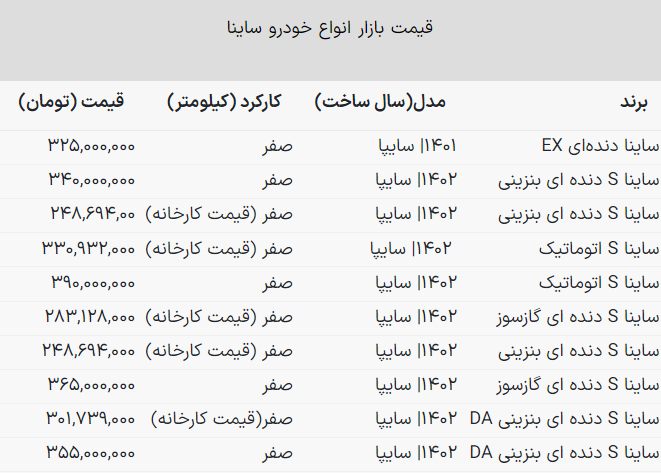قیمت ساینا دوگانه سوز و بنزینی چند؟ + جدول کارخانه و بازار آزاد