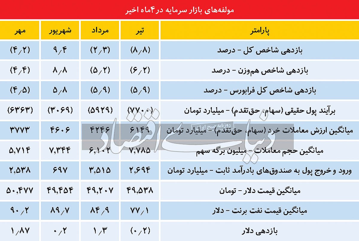 باخت بورس