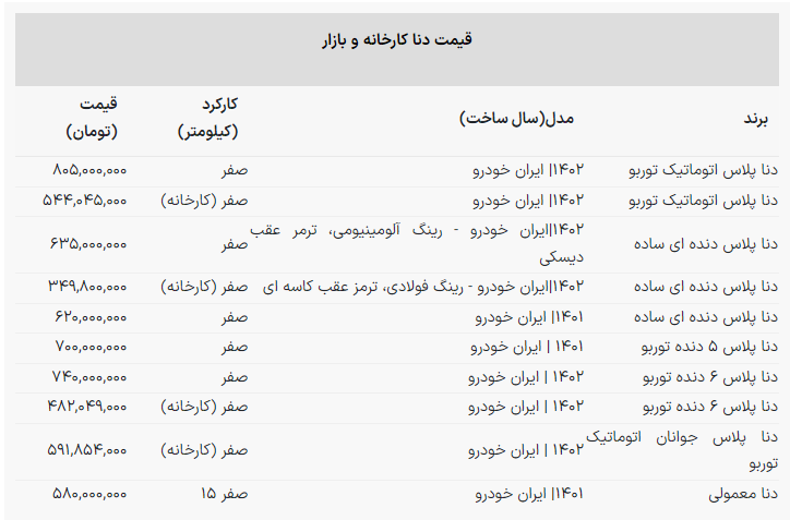 قیمت جدید دنا ایران خودرو اعلام شد + جدول آبان ۱۴۰۲