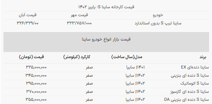 فوری؛ ادامه افزایش قیمت کارخانه سایپا / قیمت ساینا s دوباره تغییر کرد! + جدول آبان ۱۴۰۲