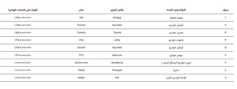 آغاز فروش ۹ خودرو در سامانه یکپارچه + شرایط فروش