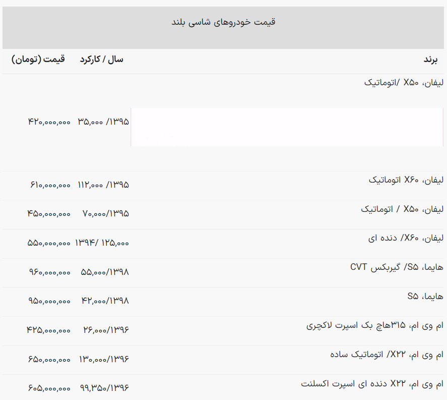 لیست شاسی بلند ارزان دست دوم