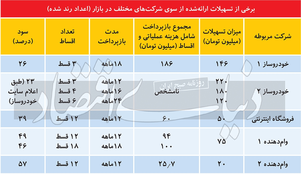 منطقه‌آزاد نرخ سود