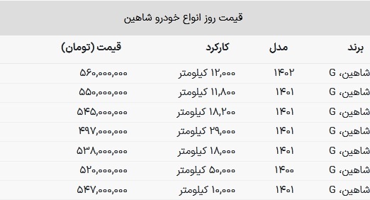 شاهین کارکرده امروز سه‌شنبه ۹ آبان چند؟ + جدول قیمت