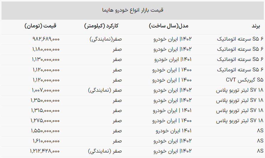 سقوط قیمت گران‌ترین هایمای بازار + جدول