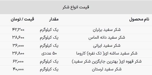 قیمت جدید شکر اعلام شد / ارزان‌ترین شکر در بازار کیلویی چند؟