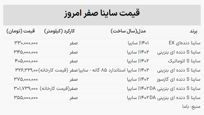 قیمت ساینا