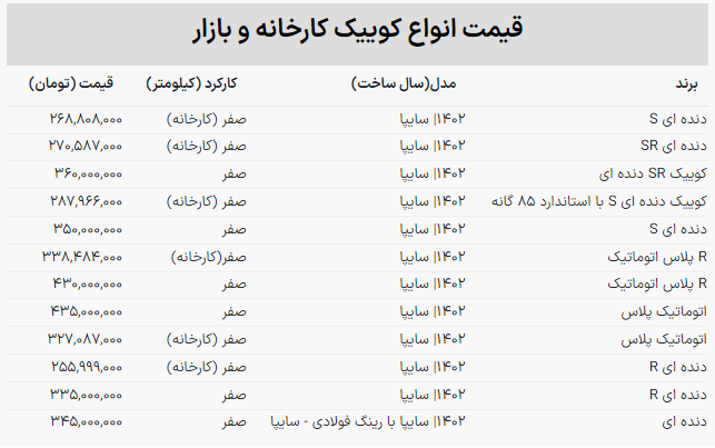 بازار خریدوفرش کوییک راکد شد / سقوط ۵۰ میلیونی این مدل!