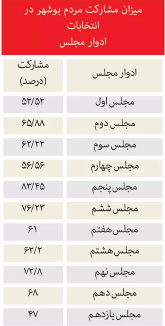 خسته از ثروتی که از آن بی بهره اند