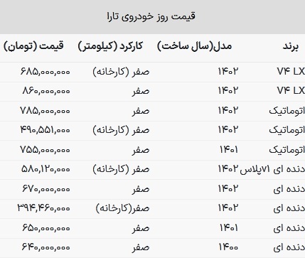 پرچمدار اتوماتیک ایران خودرو رکورد قیمت‌ها را شکست + جدول