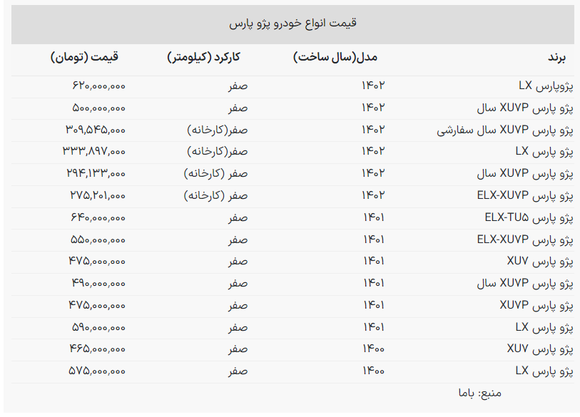 خودرو پژو پارس