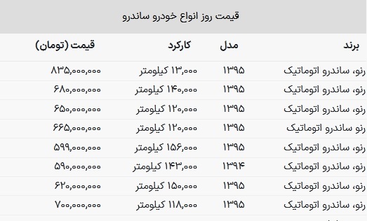 قدیمی‌ترین ساندرو کارکرده چند میلیون است؟ + جدول قیمت