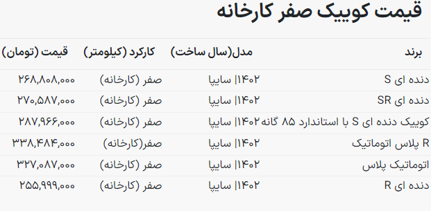 جدول قیمت کوییک