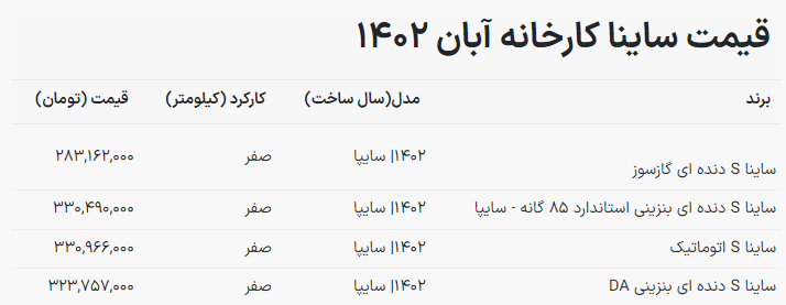 ریزش قیمت ساینا در بازار خودرو / ساینا s چند؟ + جدول