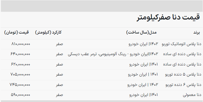 موج جدید ریزش قیمت خودرو / قیمت دنا ایران خودرو ریخت! + جدول