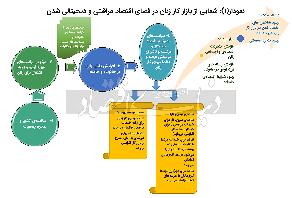 طلای پنهان اقتصاد ایران