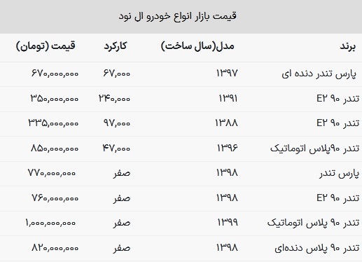 ال نود اتوماتیک امروز ۱۸ آبان ماه در بازار چقدر قیمت خورد؟ + جدول