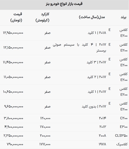 مورد عجیب در بازار خودرو؛ بنز ۸۰۰ میلیون تومانی! + جدول قیمت