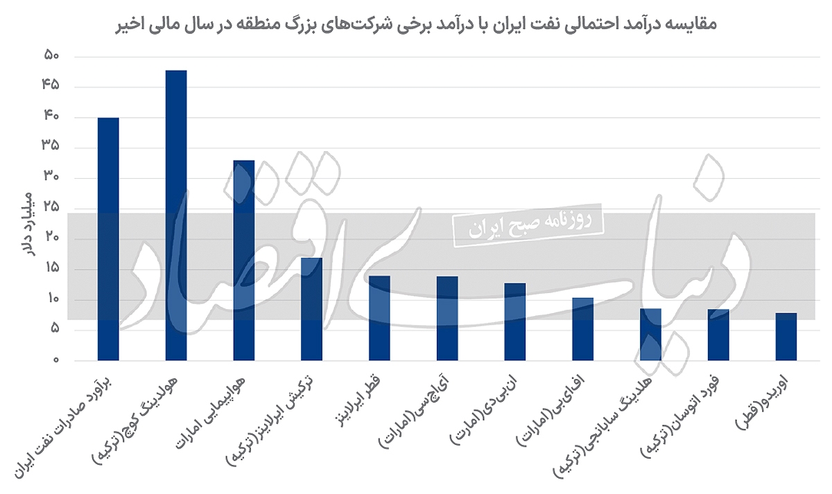 تولد نهنگ‌ها در خاورمیانه