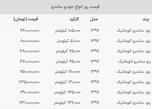 ساندرو مدل ۱۳۹۷ چند میلیون تومان قیمت دارد؟