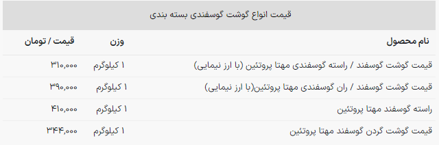 گوشت گوسفندی کیلویی در بازار چند؟