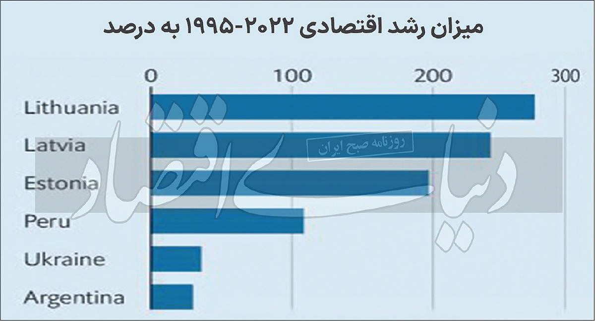 پاندمی ترس از آزادسازی