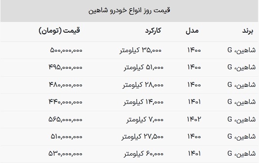 با ۴۰۰ میلیون تومان می‌توان شاهین خرید؟ + جدول قیمت