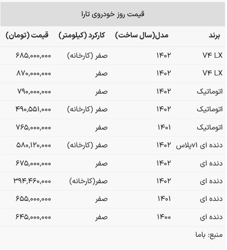قیمت خودرو