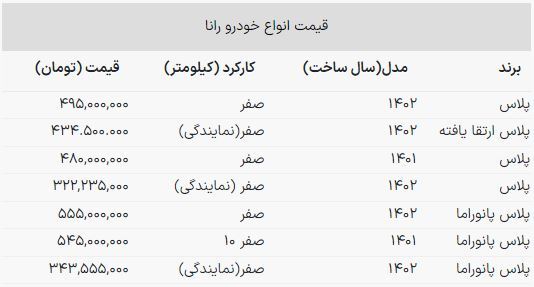 رشد عجیب قیمت سواری اقتصادی ایران خودرو در بازار!