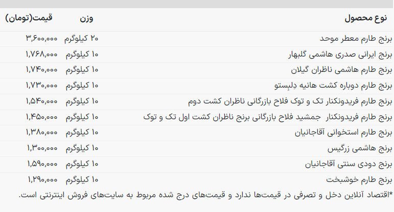 قیمت برنج ایرانی