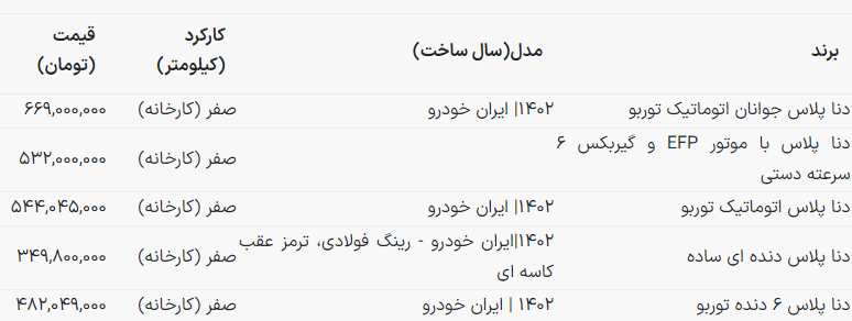 دنا کارخانه