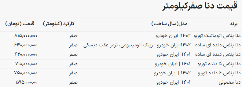 قیمت دنا صفر