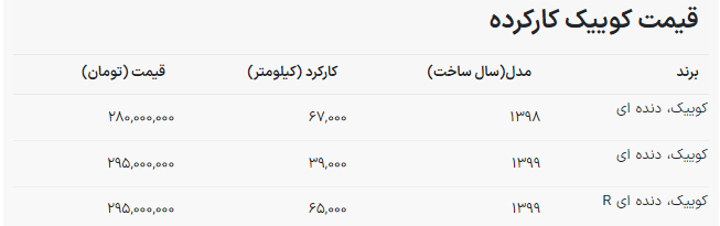 قیمت جدید جایگزین پراید سایپا اعلام شد