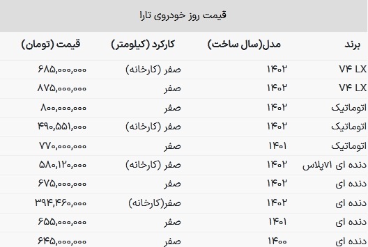 سواری لوکس ایران خودرو ۸۰۰ میلیونی شد + جدول