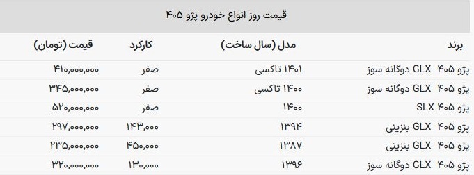 قیمت این مدل پژو ۴۰۵ باورنکردنی شد! + جدول
