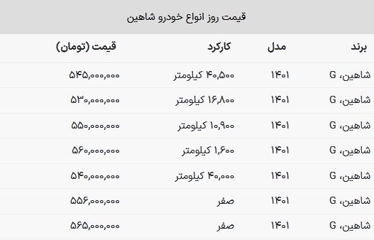 خودرو شاهین مدل ۱۴۰۱ چند؟ + جدول قیمت